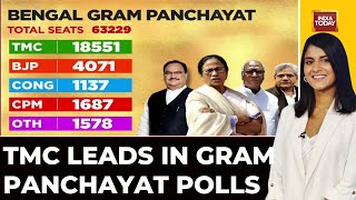 Bengal Panchayat Poll Counting Underway Ruling TMC Leads In Gram Panchayat Polls [upl. by Munro401]