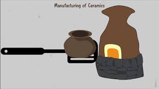 Manufacture of Ceramics [upl. by Acinehs]