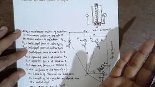 HARTNELL GOVERNOR  FORCE ANALYSIS DERIVATION LEC1 [upl. by Cassondra616]