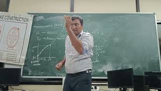 Magnetisation or OCC Characteristics of DC Generator for Diploma Students in Gujarati [upl. by Lobiv]