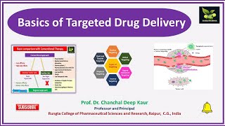 Targeted Drug Delivery approaches [upl. by Shanna719]