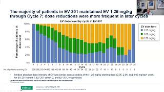 ASCO® 2024 Insights Dr Daniel Petrylak [upl. by Ioves758]