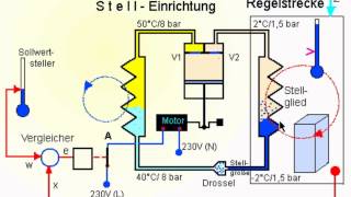 Regelkreis Kühlschrank [upl. by Lekzehcey619]
