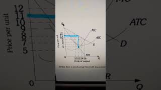 How to find profit maximizing quantity and profit for monopoly [upl. by Wein388]