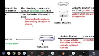 Experiment 3 Recrystallization of Aspirin  Meeting with Section 6 [upl. by Idham]