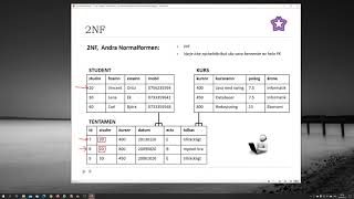 Fö 06 Databas Normalisering och Datamodellering [upl. by Ahsyia]