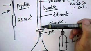 Titrations  Series 1 Introduction From 20to9com [upl. by Gilbertine]