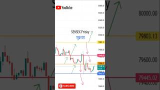 Sensex to day live trading🔥tomorrow market prediction sensex🔥today market prediction sensex [upl. by Etnoled]