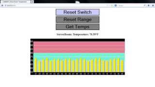 Raspberry Pi temperature monitor PART2  logging charting amp notification [upl. by Valene781]