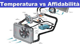 Temperatura vs Affidabilità parte 1 [upl. by Alten]