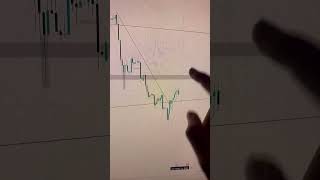 100 pips short selling opportunity for you  Forex Trading forex trading [upl. by Tarkany857]