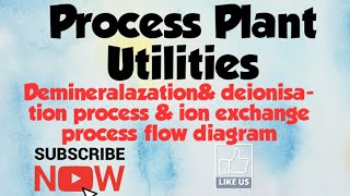 Demineralisationamp Deionization process ampion exchange process flow diagram [upl. by Aissej]