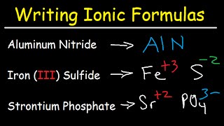 Writing Ionic Formulas  Basic Introduction [upl. by Mahalia850]