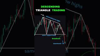 Chart Trading trading forextrader daytrading stocks forextrader stockmarket forex [upl. by Nnateragram435]