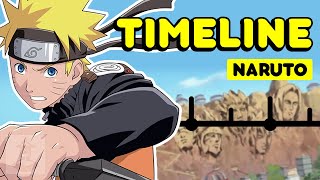 The Complete Naruto Timeline  Get in the Robot [upl. by Allin299]