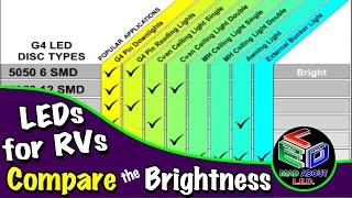 How Bright Are G4 Disc Type LEDs [upl. by Niwde301]