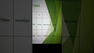 Color coding of Rj45 Connectors shorts computer pankajpalclasses [upl. by Allenad]