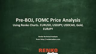 Pre BoJ FOMC meeting Technical Analysis outlook September 2016 [upl. by Ehtiaf]