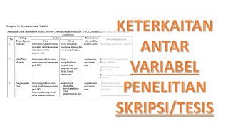 HUBUNGAN ANTAR VARIABEL SKRIPSIPENELITIAN [upl. by Solitta]