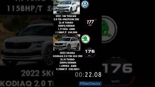 VW TIGUAN 20 TDI 4X4 200PS VS SKODA KODIAQ 20 TDI 4X4 200PS ACCELERATION 0160shorts automobile [upl. by Odnarb]