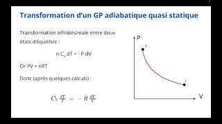 La transformation adiabatique quasi statique dun gaz parfait avec Cv constant [upl. by Novi]