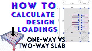 Basics of Structural Design Load Calculations  OneWay Vs TwoWay Slab [upl. by Gosselin]