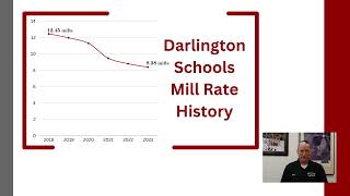 Darlington Community School District  Details of 2024 Operational Referendum [upl. by Milurd]