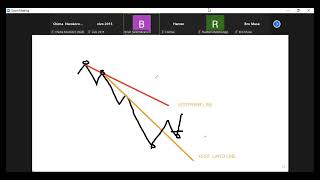 D OPERANDIS SECRET MILLION DOLLAR FOREX STRATEGY PART 3 [upl. by Emmi]