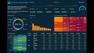 AWS Quicksight amp Its Benefits [upl. by Aivun]