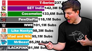 Sub Count History of the Most Subscribed Channels on YouTube Future 20062022 [upl. by Nahgeam]