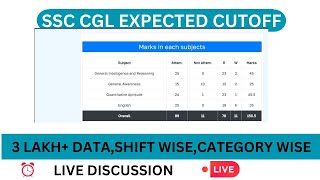 SSC CGL 2024  316k aspirants data  big changes in score  expected cutoff live discussion [upl. by Nessnaj921]