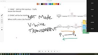 FortiGate full course  Demo Session 2 [upl. by Narcissus233]