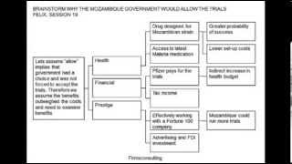 Framework for a McKinsey Bain amp BCG Case Interview Pharma Brainstorm [upl. by Beebe]