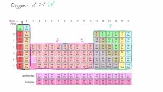 Electron configuration for d block element  Chemistry  Khan Academy [upl. by Barrie]