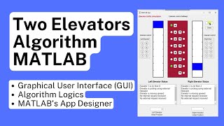 Elevators Algorithm on MATLAB with Advanced GUI [upl. by Kcirdle]