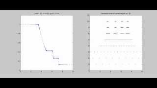 Shock tube problem Sods problem [upl. by Auria421]