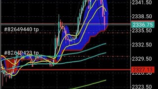 Ichimoku Strategy MT4 Setting Breakeven on Forex Trades [upl. by Eeram587]