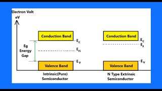 Fermi energy level in semiconductors [upl. by Ofilia]