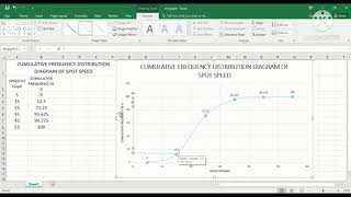 HOW TO DRAW THE CUMULATIVE quotFREQUENCY DISTRIBUTION DIAGRAM OF SPOT SPEED IN MICROSOFT EXCEL [upl. by Aihsas]