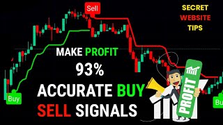 TradingTick supertrend buy sell signal modified strategy [upl. by Tterej]