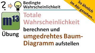 Totale Wahrscheinlichkeit berechnen und umgekehrtes Baumdiagramm aufstellen [upl. by Packton]