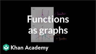 Functions as graphs  Functions and their graphs  Algebra II  Khan Academy [upl. by Lynne]