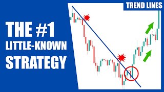 Best Trend Line Trading Strategy Surprising [upl. by Justen]