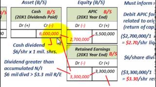 Depletion Accounting For Liquidating Dividend Greater Than Accumulated Net Income [upl. by Madlin464]