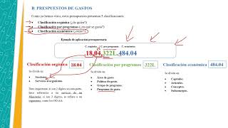 El presupuesto del Estado en España Clasificación económica de los gastos [upl. by Cynth]