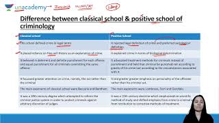 Difference between Classical school amp Positive School of Criminology [upl. by Ehr]