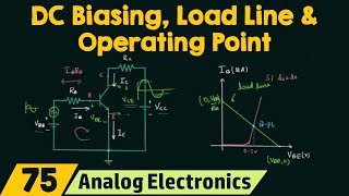 DC Biasing Load Line amp Operating Point of Transistors [upl. by Welcy]