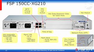 Announcing the FSP 150CCXG210 [upl. by Lambrecht]