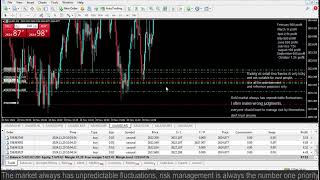 Live XAUUSD GOLD  My Trading Strategy 201124 [upl. by Ailemor613]