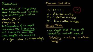 Radiative Heat Transfer [upl. by Lertnom]